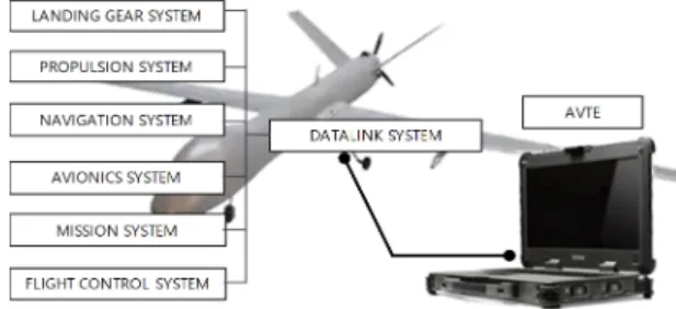 Fig.  1  Conceptual  illustration  of  the  AVTE  Operation