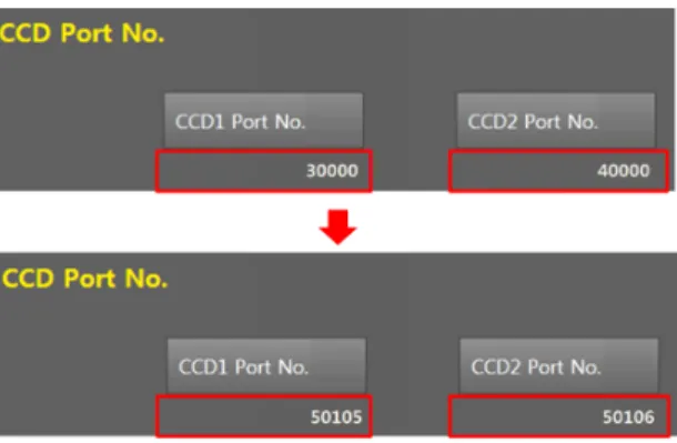 Fig.  3  Scenario  of  Setting  Initial  Values  on  LRUs  Using  the  AVTE