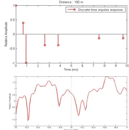 Fig.  1  Experimental  configuration