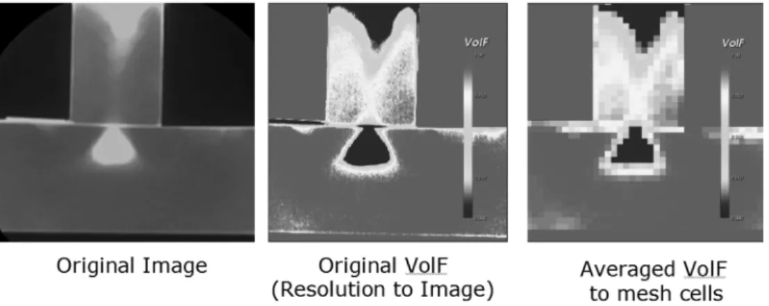 Fig. 12. Image Processing of X-ray Image data.