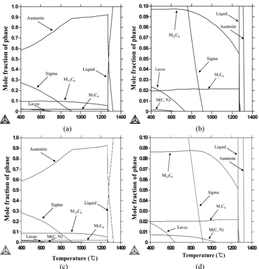 Fig. 3. Free energy of formation of carbides of alloying elements in heat resistant steels [20]