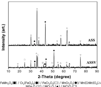 Fig. 9. XRD patterns measured from the alloy surface after oxidation test in air for 100 hours at 950 o C.