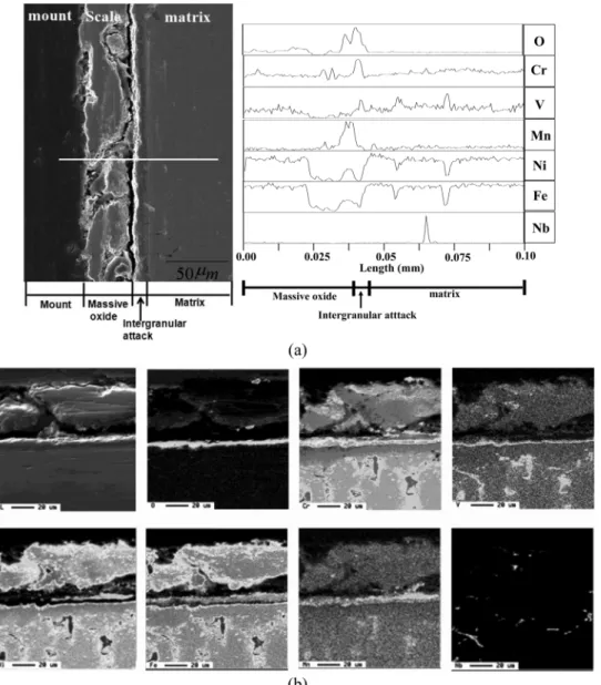 Fig. 10. Analysis of Cr depleted zone in the cast alloys using EPMA line-profile.