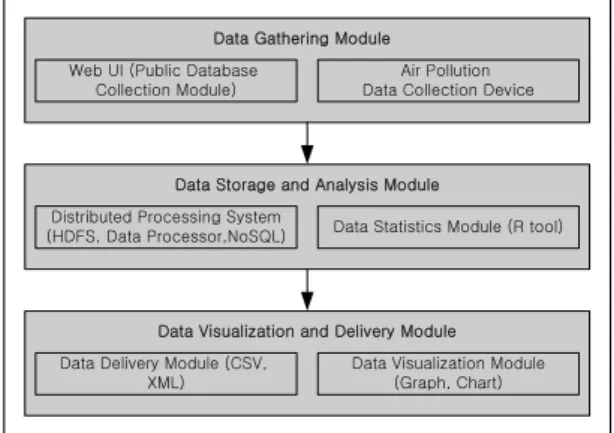 Fig.  1  The  configuration  of  the  proposed  system