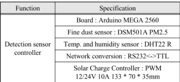 Fig.  4  Distributed  processing  system  for  storage  and  management  of  environmental  data