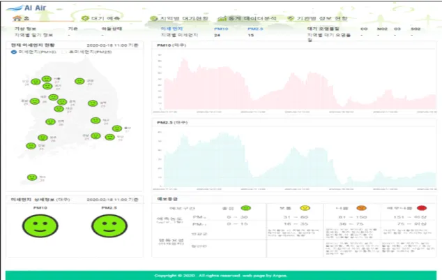 Fig.  6  Basic  information  screen  to  view  information  obtained  from  external  organizations