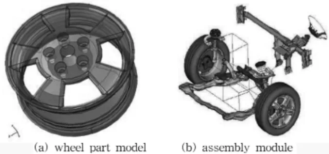 Fig. 1. General wheel component and steering module for car product.