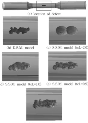 Fig. 7. Standard tensile test specimen.