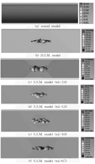 Fig. 11. Result of fatigue analysis of tensile specimen with shrinkage defect