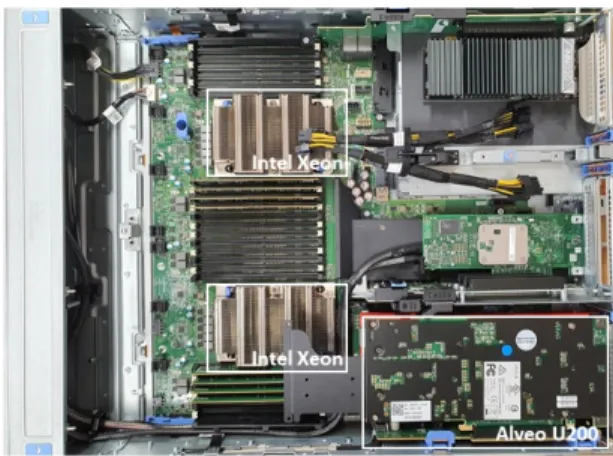 Fig.  1  Alveo  U200  server  platform
