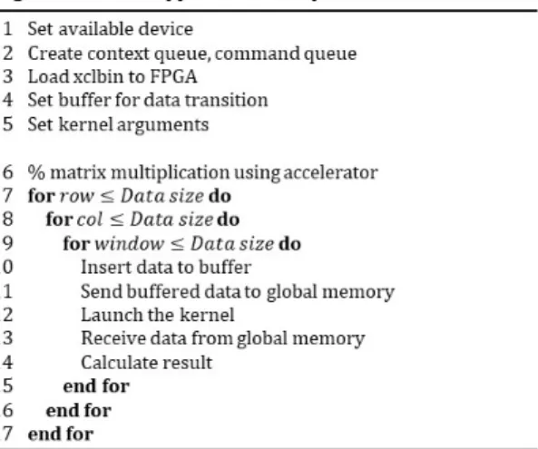 Fig.  6  Kernel  execution  algorithm  in  host  application
