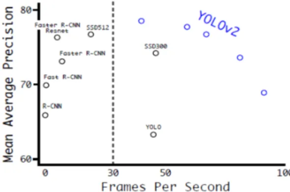 Fig.  3  AGV  used  in  the  research