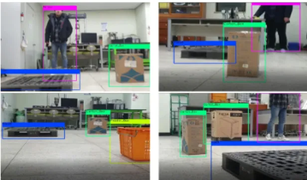 Fig.  7  Accurate  object  detection  (No  overlapping)