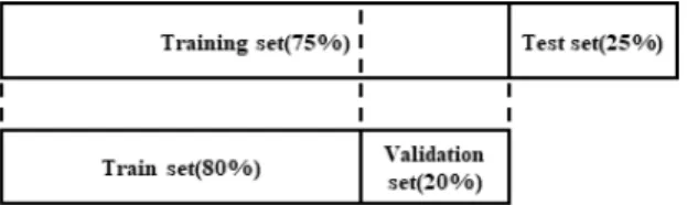 Fig.  1  Structure  of  data  set