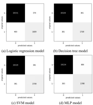Fig.  2  Confusion  matrix