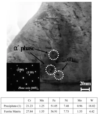Fig. 3. Optical microstructures of the alloy-SR-4DX: (a) solution annealed and (b) aged for 50 hours at 475 o C.