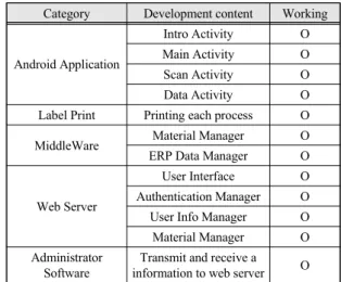 Fig.  16  Monitoring  screen  of  real  time  process
