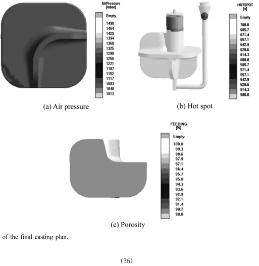 Fig. 6. The final casting plan of connection piece casting.