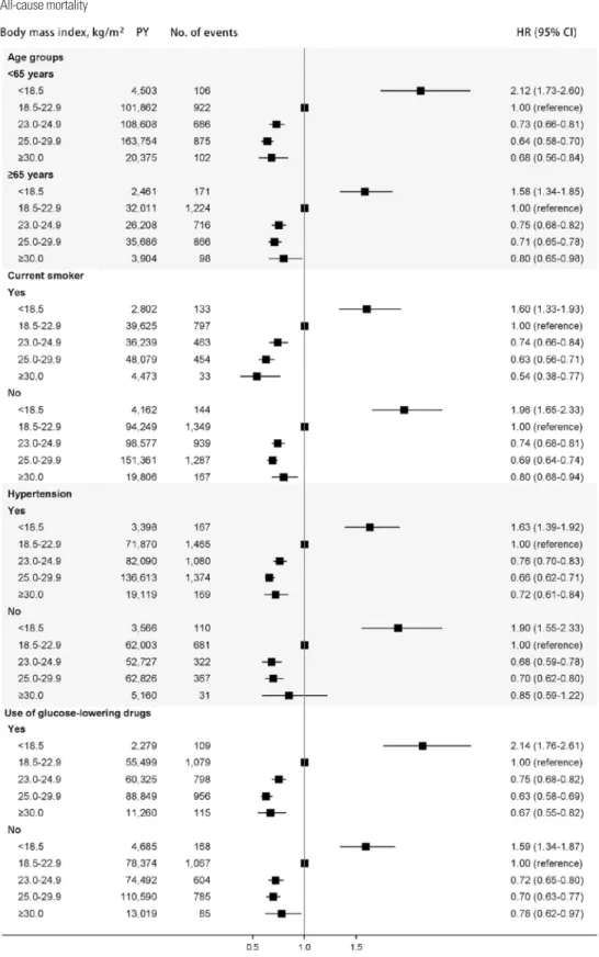 Figure 2. Continued.
