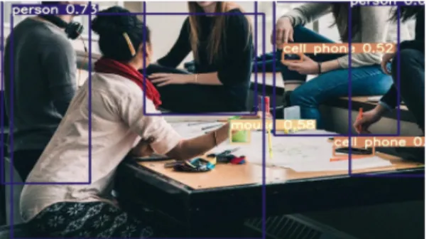 Fig.  2  Face  Recognition  of  Yolov3[11]