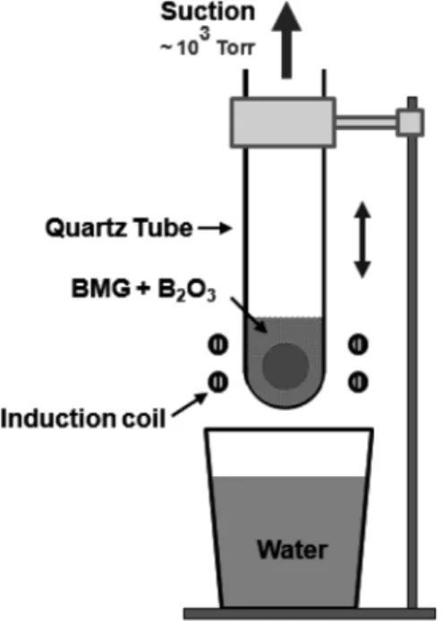 Fig. 3.  Microstructures of Cu and Zr alloys before flux treatment: (a) melting scrap of Cu alloy, (b) melting scrap of Zr alloy.