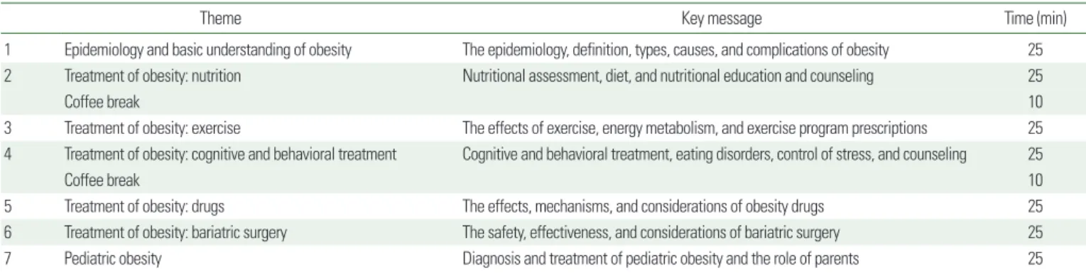 Table 2. Categories of participants by employment type and specialty 