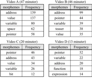 Fig.  2  Similarity  Module  process