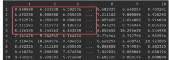 표 4와 같은 평점을 부여한 가상의 Matrix가 있다. 사 용자가 모든 영상을 시청하고 평점을 부여하기 어려우 므로 표 4와 같이 평점을 부여하지 않은 영상, 결측치가  존재한다