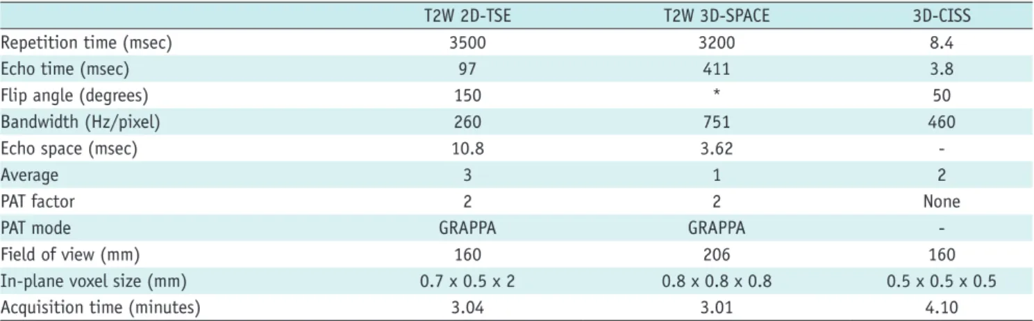 Table 1. Sequence Parameters for Cerebrospinal Fluid Flow MR Imaging
