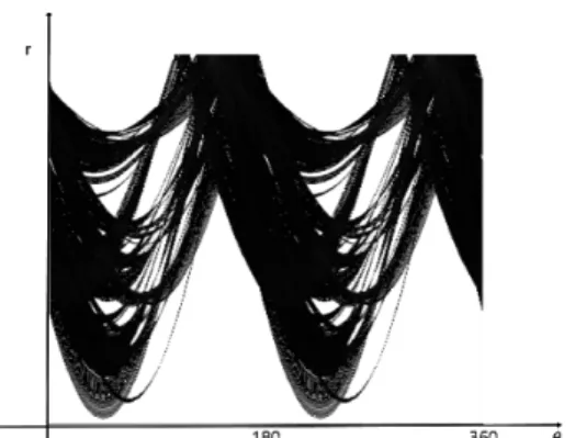 Fig.  6  Result  Image  of  Applying  Hough  Transform