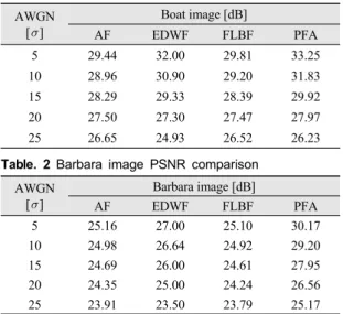 Fig.  4  Test  image  (a)  Barbara  image  (b)  Noisy  Barbara  image 