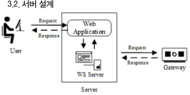 Fig.  1  Block  diagram  of  proposed  system