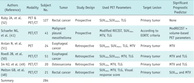 Table 2. Summary of Literature on Use of Volume-Based PET Parameters in Evaluating Treatment Response Authors