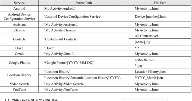 Fig.  1  Log  of  “Android”  service  (HTML  format)