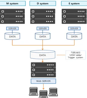 Fig.  4  Characteristics  of  Proposed  System 
