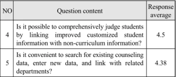 Fig.  5  One  of  the  evaluation  web  pages