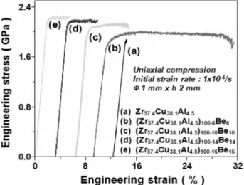Fig. 5. Secondary electron image recorded from the side surface of the fractured Zr 57.4 Cu 38.1 Al 4.5 Be 6 .