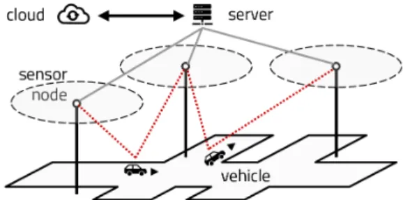 Fig.  2  Traffic-aware  based  sensor  node  data  reception  period  change