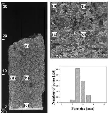 Fig. 5.  Macro structures and pore size and average number of Al- Al-7wt%Si alloy foam