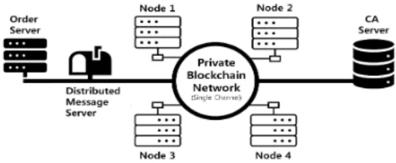 Fig.  1  Overall  system  configuration  diagram 본 논문에서 제시하는 시스템(이하 본 시스템)의 구성 과 데이터의 흐름은 (그림 1)과 같다