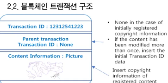 Fig.  5  A  Diagram  of  the  Content  Information  of  field  of  the  transaction  structure