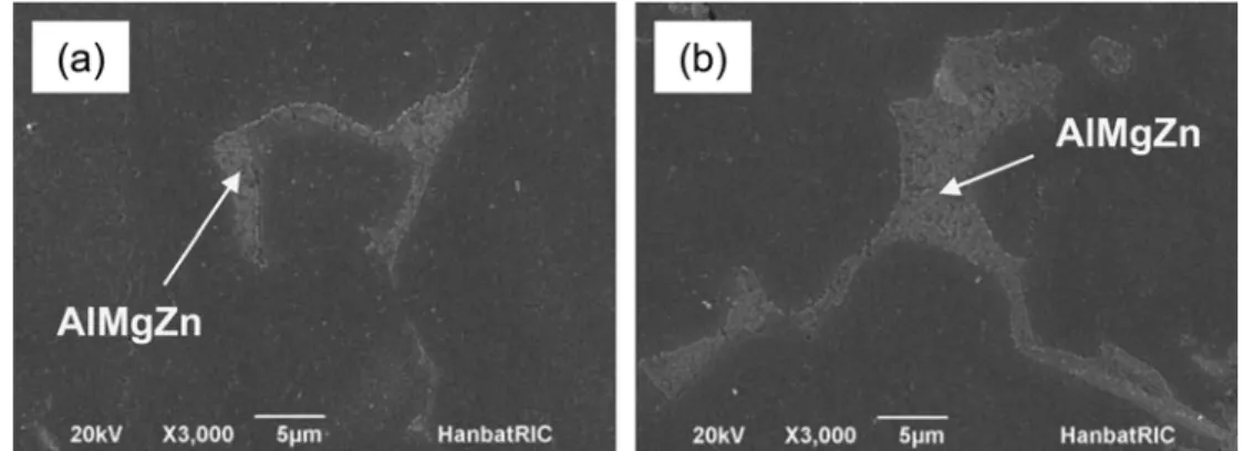 Fig. 3.  Tensile properties of as-cast Al-5%Mg based alloys at room temperature.