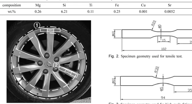 Fig. 4 는  rim  부와  spoke  부의 미세조직을 광학현미경으로 관찰한 것이다 . 