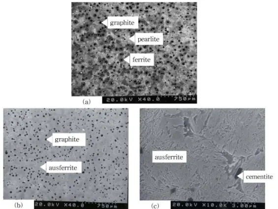Table 2.  Mechanical properties of NICI and DCI.