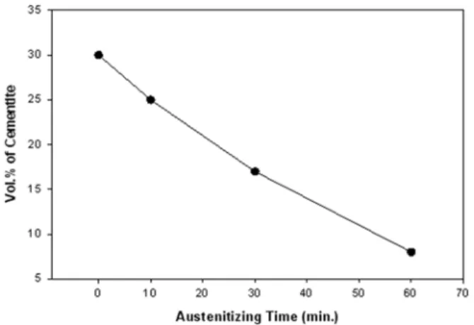 Fig. 7.  Fractographs of the impact specimens of NICI. (a) as cast, (b) heat treated (austenitizing: 870 o C, 1hr., tempering: 300 o C, 1hr