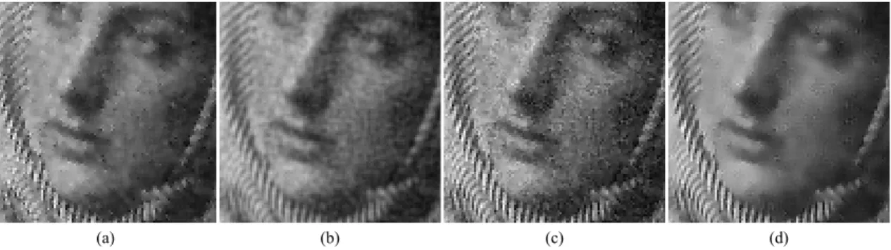 Fig.  4  Simulation  result  (Lena  image)  (a)  EDWF  (b)  SWF  (c)  AWGF  (d)  Proposed Filter Algorithm