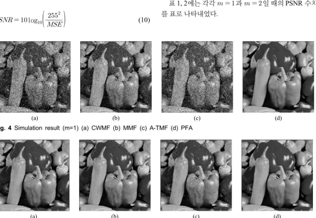 Fig.  4  Simulation  result  (m=1)  (a)  CWMF  (b)  MMF  (c)  A-TMF  (d)  PFA