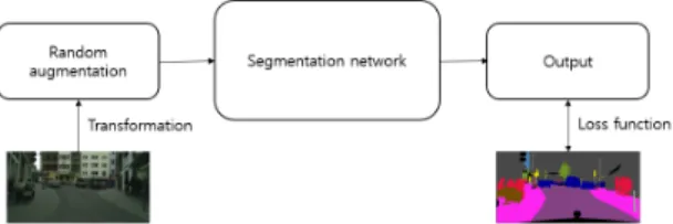 Fig.  1  Schematic  diagram  of  algorithm