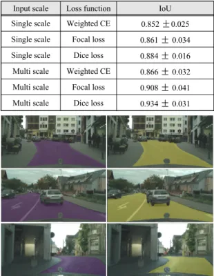 Fig.  5  Inference  result  of  proposed  method (left)  groundtruth  (right)  method  output