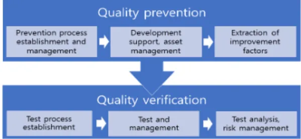 Fig.  3  Game  QA  tasks  and  processes